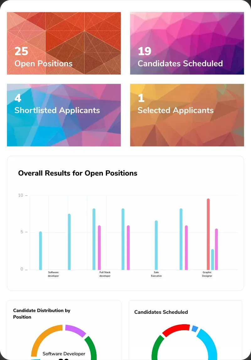 ubiAptitudeDashboard