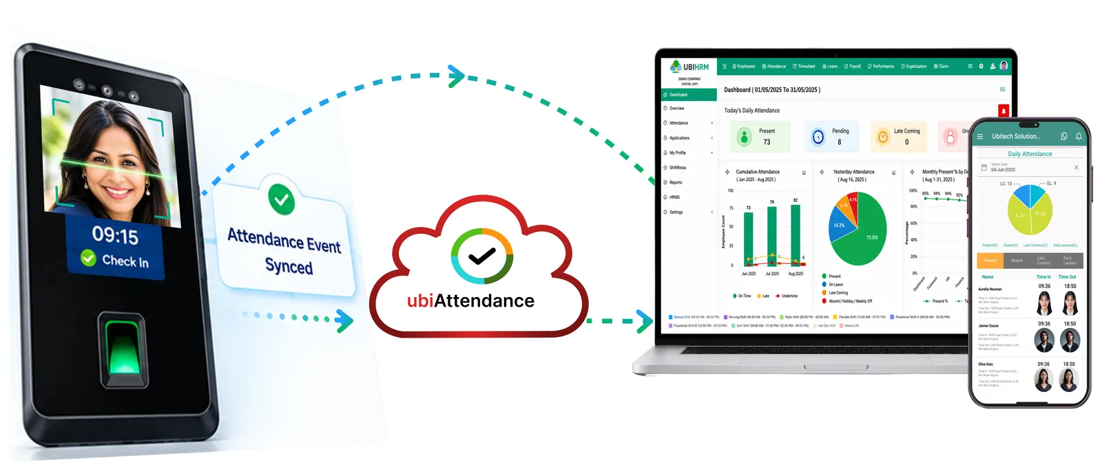 Hikvision + ubiAttendance