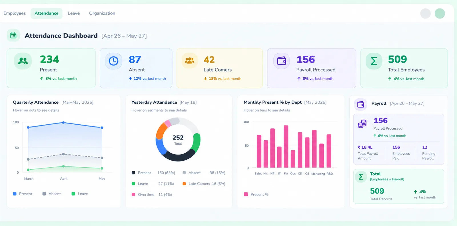 Workforce Management